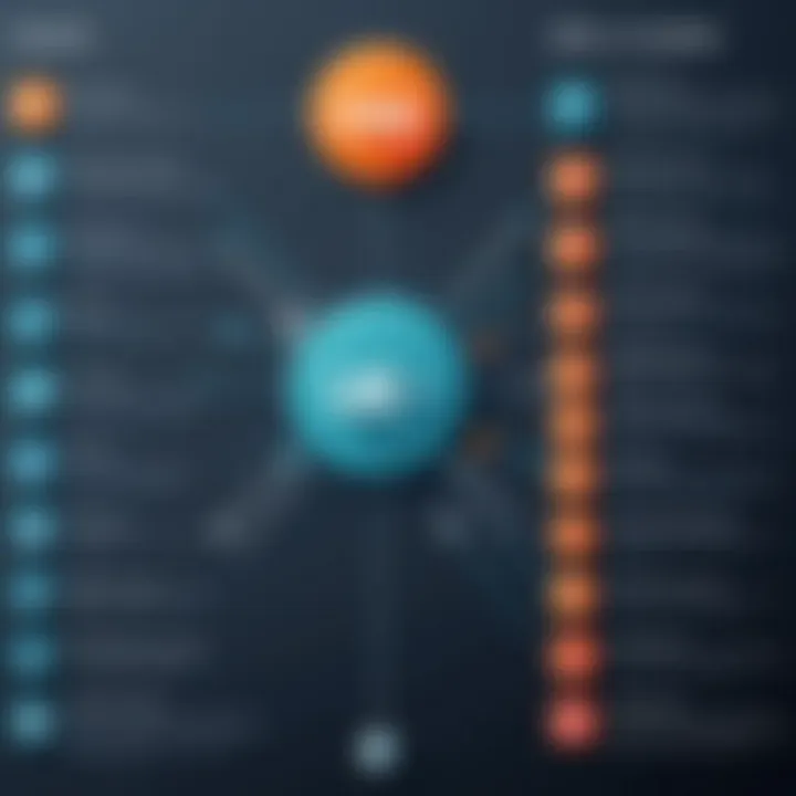 An infographic summarizing the advantages and disadvantages of URL shorteners