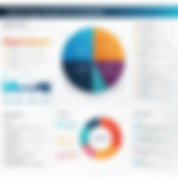 Chart displaying types of agile deliverables