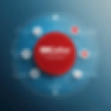 User Satisfaction and Value of McAfee VPN Graph illustrating user satisfaction and value perception