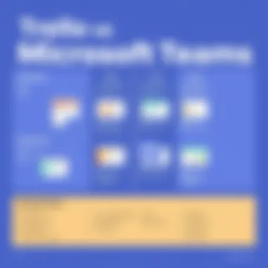 Comparative chart showing functionalities of Trello and Microsoft Teams
