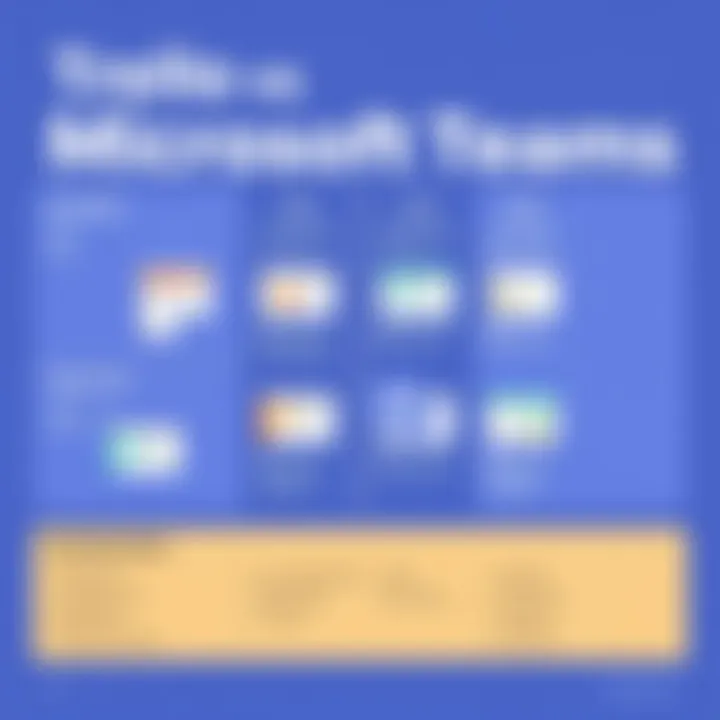 Comparative chart showing functionalities of Trello and Microsoft Teams