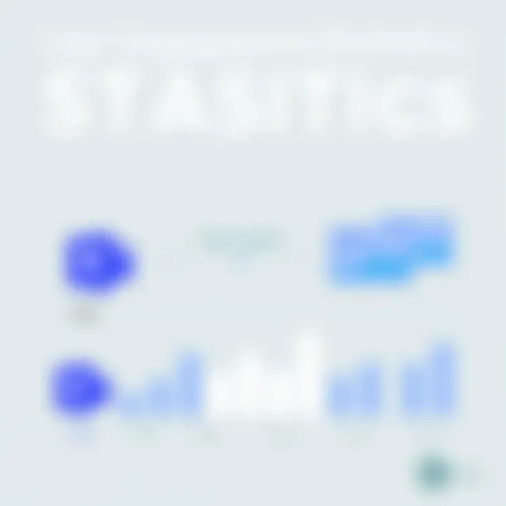 User engagement statistics for Trello and Microsoft Teams