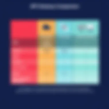 API Gateway Provider Comparison Comparison table of different API gateway providers
