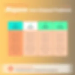 Visual representation of pricing tiers for Aspose