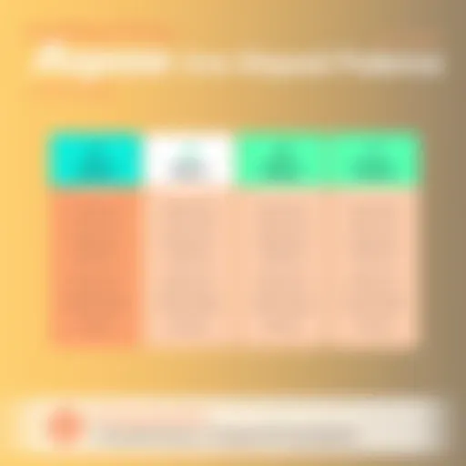 Visual representation of pricing tiers for Aspose