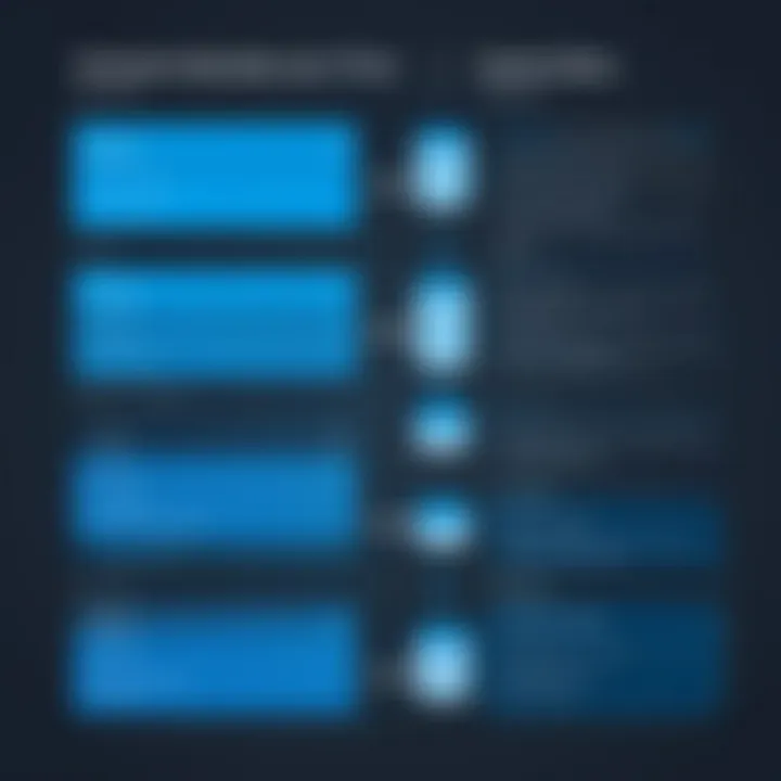 Comparison of Different Azure Managed Database Tiers