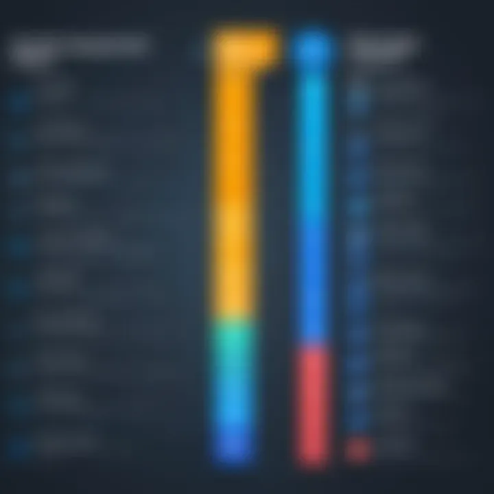 A detailed comparison chart of top quality assurance tools