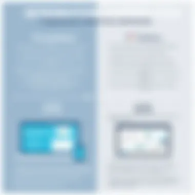 Infographic depicting integration capabilities of both BI tools