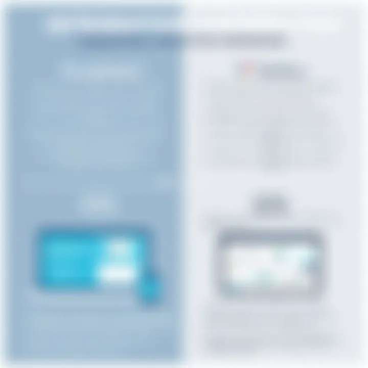 Infographic depicting integration capabilities of both BI tools