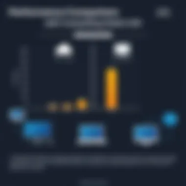 Performance Comparison with Competing Switches Graph comparing performance metrics of Cisco Business Switch 350 with competitors