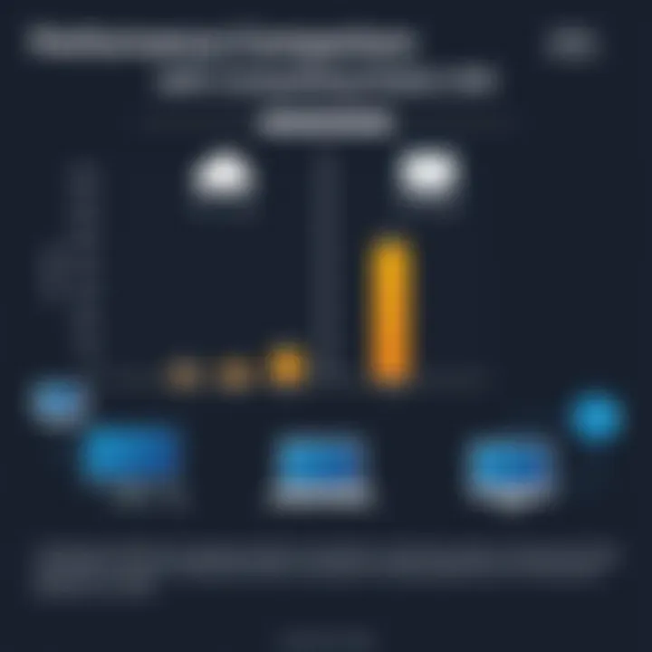 Performance Comparison with Competing Switches Graph comparing performance metrics of Cisco Business Switch 350 with competitors