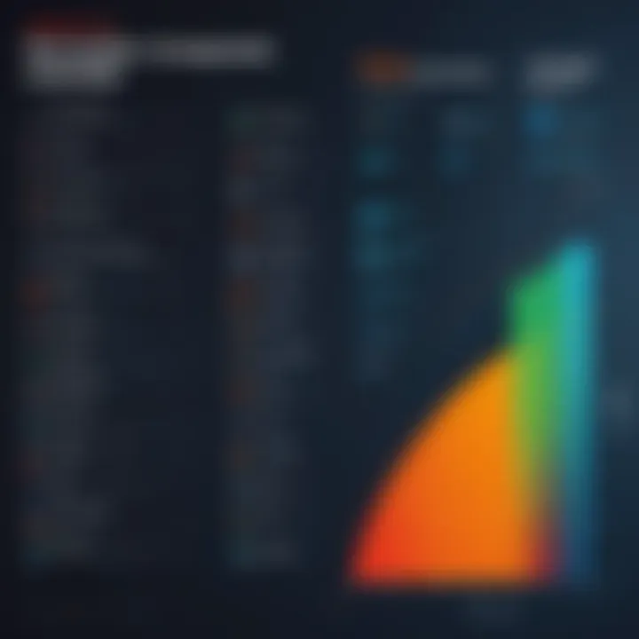 Comparison chart of AVG and Trend Micro features