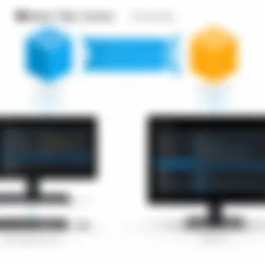 A chart showcasing scalability options available in Azure SQL and PostgreSQL.