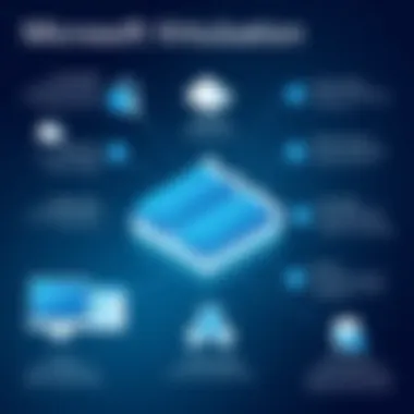 Unique Features of Microsoft Virtualization Microsoft virtualization features