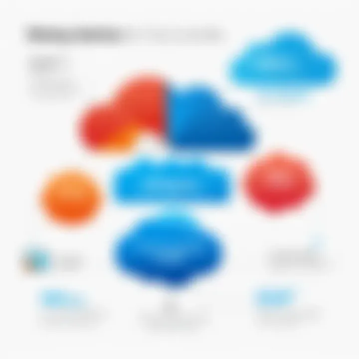 Price breakdown of iDrive Cloud Storage plans and features.