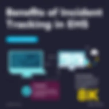 Infographic highlighting the benefits of incident tracking in EHS software