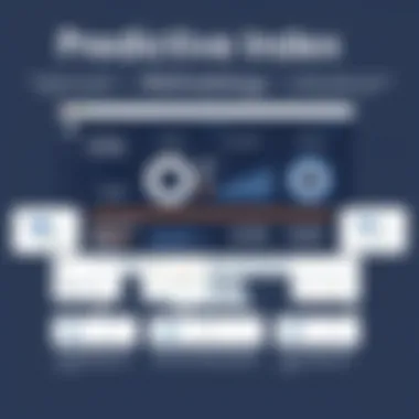 Infographic illustrating Predictive Index methodology