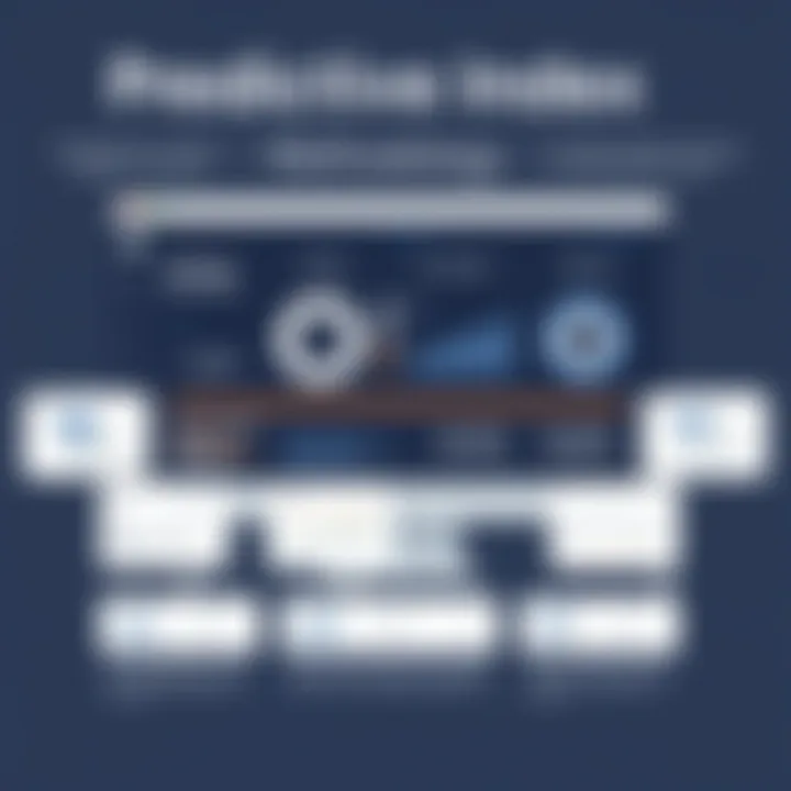 Infographic illustrating Predictive Index methodology