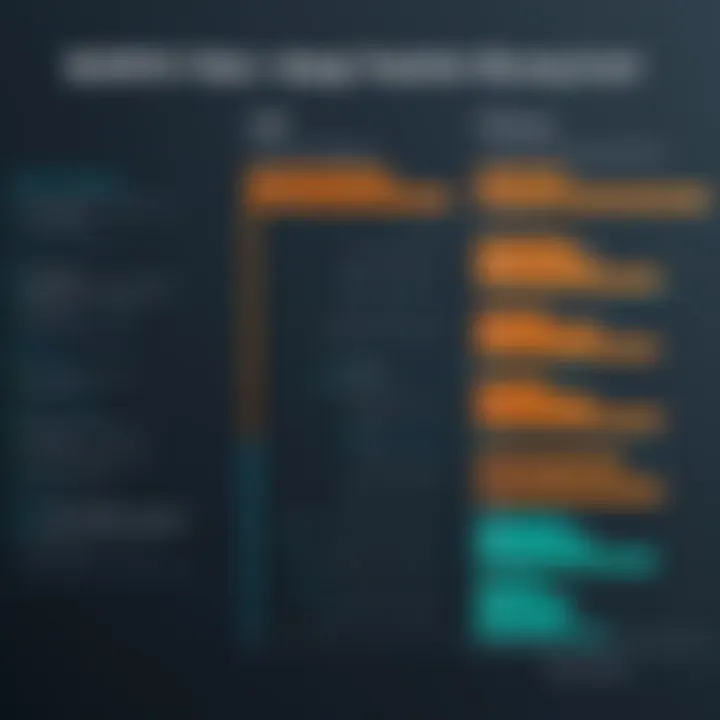 Comparison chart of various Burp Testing Tools features