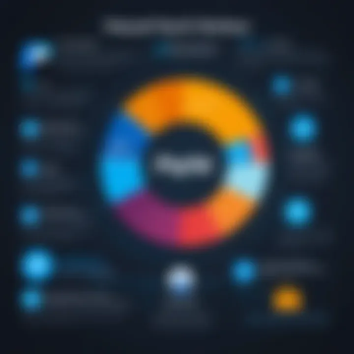 Graph illustrating the benefits of using PayPal Pay Here for businesses