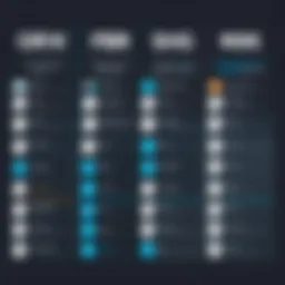 Detailed breakdown of Owler pricing tiers