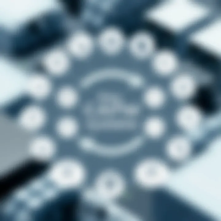 Diagram illustrating key components of CAFM systems