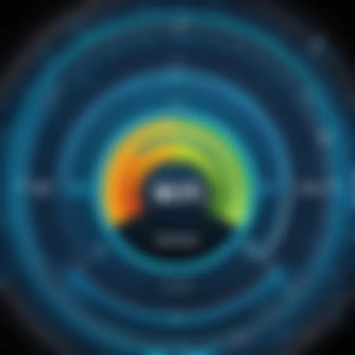 Graphical representation of Wi-Fi signal strength captured by NetSpot