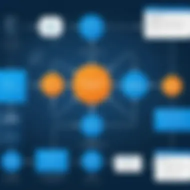 Flowchart depicting Workday integration processes