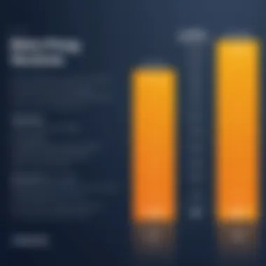 Graph comparing Workday pricing structures against competitors