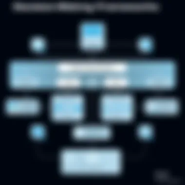 Flowchart depicting decision-making for IoT hub purchases