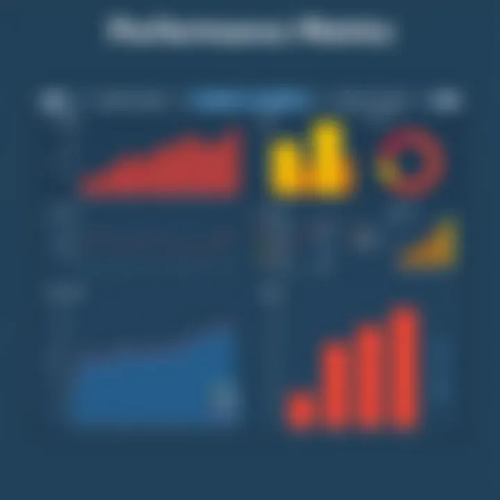 Data analytics dashboard from Oracle HRMS Cloud demonstrating employee performance metrics.