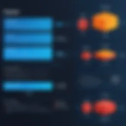 Comparison of ElastiCache for Redis and Memcached features