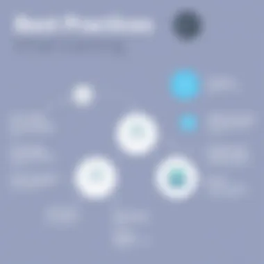 Diagram outlining best practices for effective email tracking