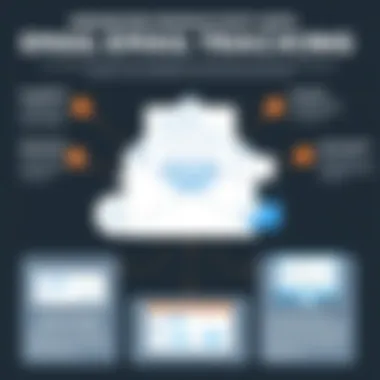 Infographic illustrating productivity benefits of email tracking