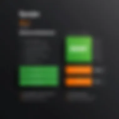 GoDaddy Pricing Plans Comparison Comparison of GoDaddy's pricing plans