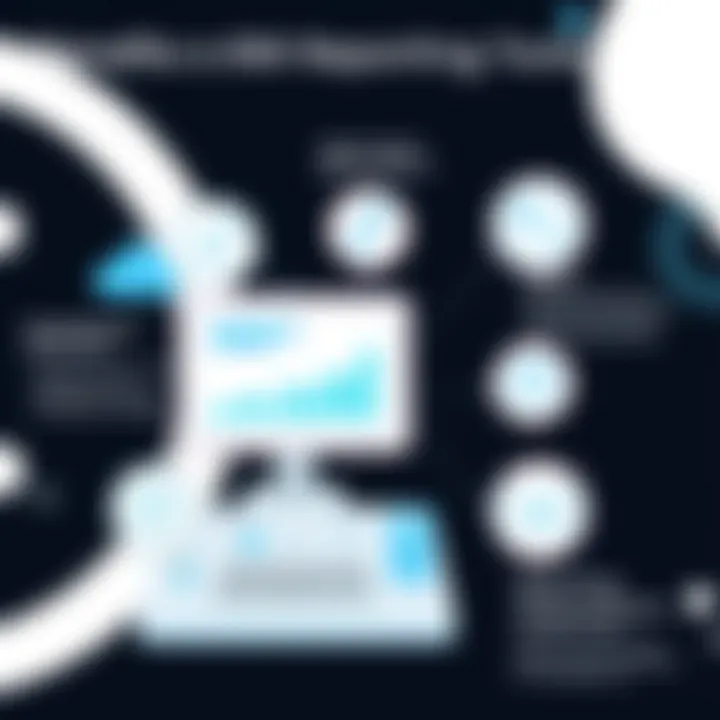 Benefits of BW Reporting Tools Infographic on the benefits of using BW reporting tools