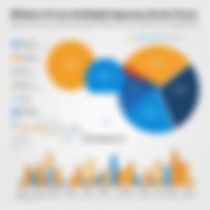 Chart depicting the impact of DocuSign Web Forms on various industries