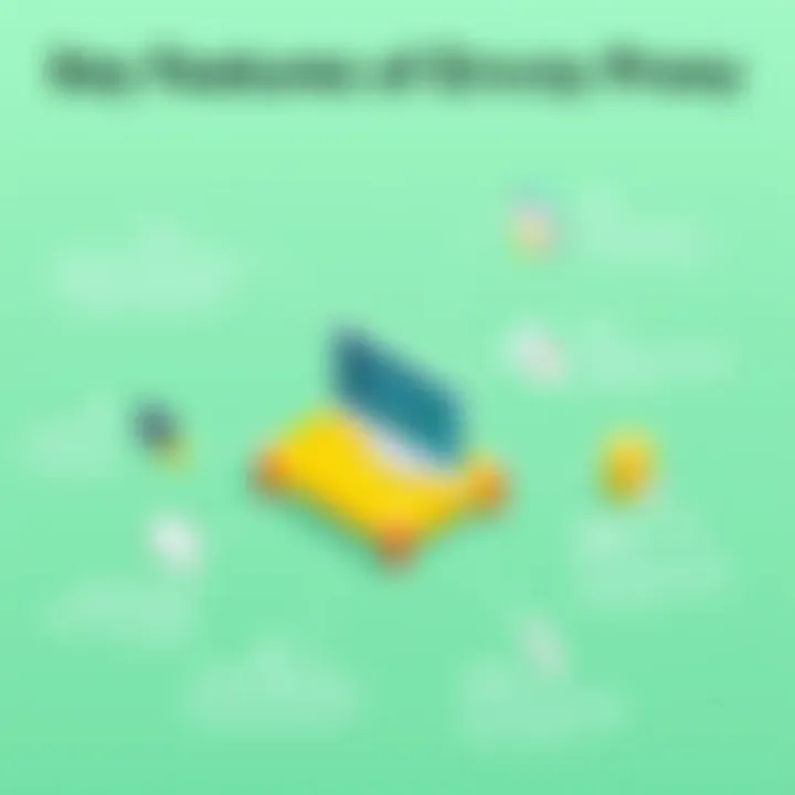 Infographic showcasing key features of Envoy Proxy