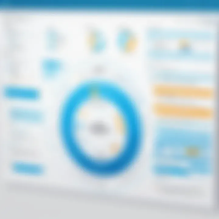 Visual representation of project management workflow using IBM Agile Tool