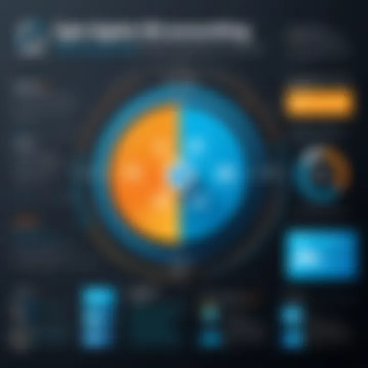 Graph showcasing the evolution of application performance monitoring technology