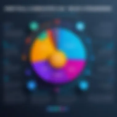 Graph showcasing benefits of multi-channel sales strategies