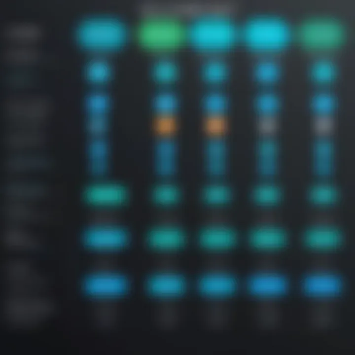 A comparison chart of Paycom against other HR systems.