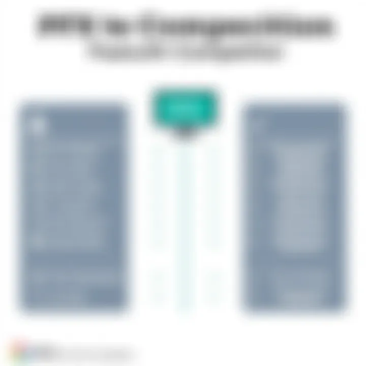 Comparison chart of PFX tax software features against competitors