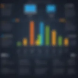Graph illustrating the evolution of RMM tools over time