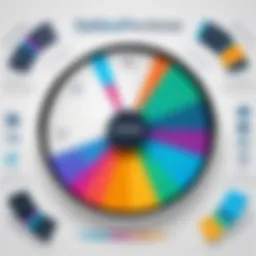 Diverse types of sales incentive tools