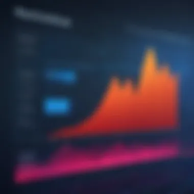 Graph Showing Malware Threat Trends