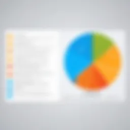 Graph showcasing Vinsolutions customer support response times