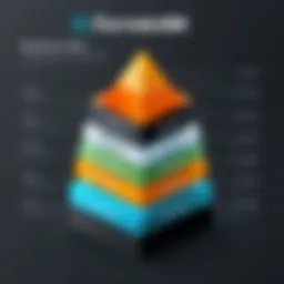 Visual representation of Formstack's pricing tiers