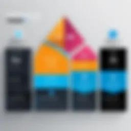 Visual representation of GetResponse pricing tiers