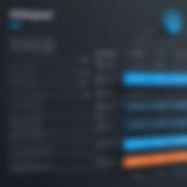 Graph showing pricing structures of HubSpot CRM and Salesforce